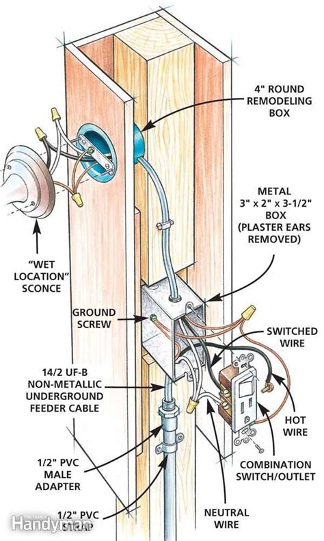 lighting receptacle installation requirements